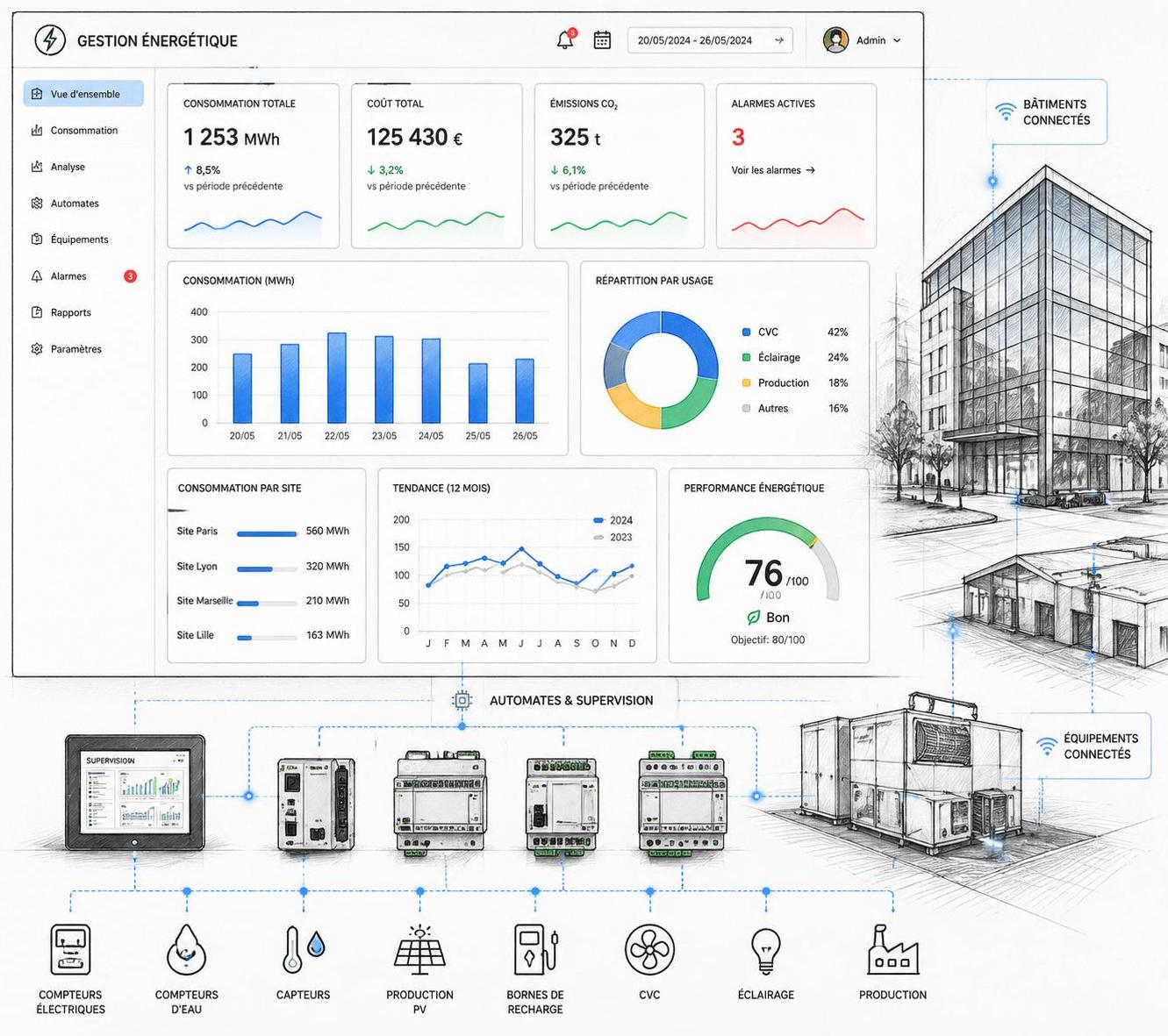 découvrez energyvm, la solution simple et efficace pour optimiser votre gestion énergétique et réduire vos coûts. boostez votre performance énergétique facilement !