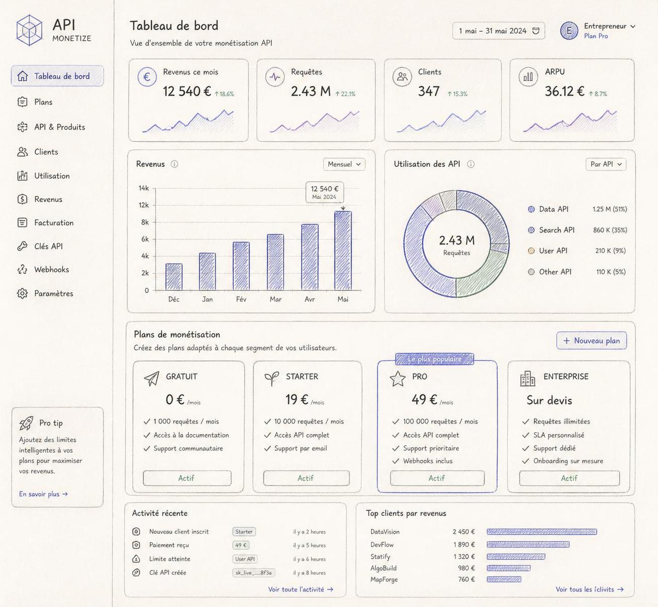 découvrez comment monétiser vos interfaces grâce au modèle économique des api. apprenez les stratégies efficaces pour tirer profit de vos api et booster votre business.